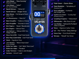 Valeton GP-5 Artist & Song Presets – Legendary Guitar Tones